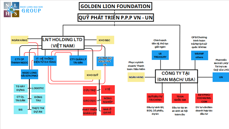 GLF4