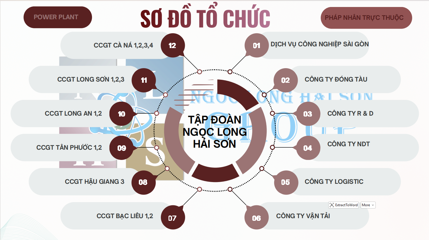 sơ đồ